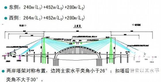 大跨径曲线梁非对称外倾拱桥钢箱拱、钢箱梁吊装施工方案(路线设计) - 2