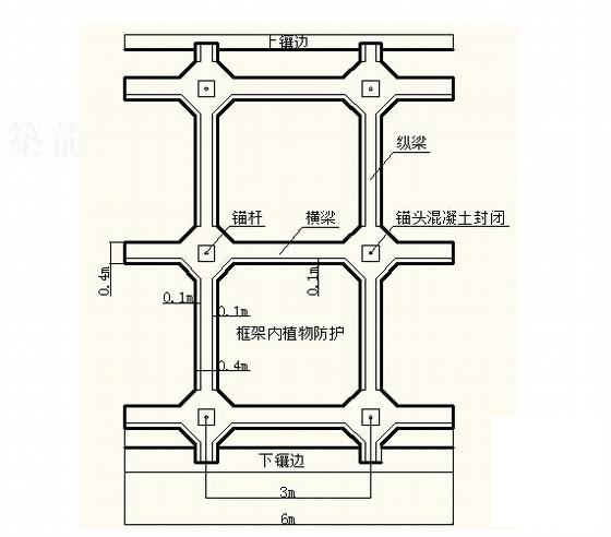 铁路路基边坡锚杆框架防护及锚索框架防护专项施工方案27页 - 1