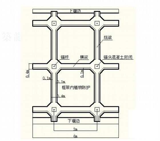 铁路路基边坡锚杆框架防护及锚索框架防护专项施工方案27页 - 1