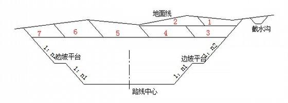 高速公路路基高边坡开挖专项施工方案 - 2