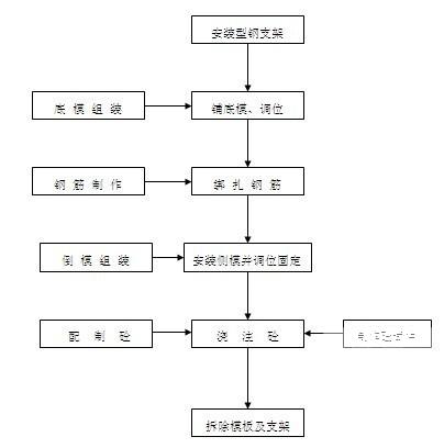 高速公路工程桥梁整体施工方案 - 2