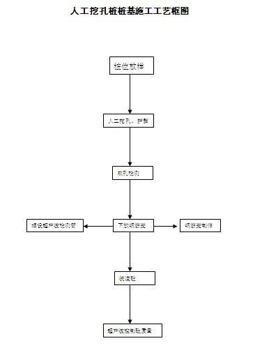 高速公路工程桥梁整体施工方案 - 3