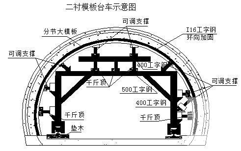 高速公路工程特长隧道施工方案（中铁） - 2
