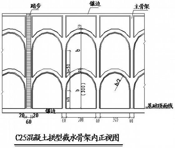 拱形骨架三维生态防护路基边坡防护施工方案 - 1