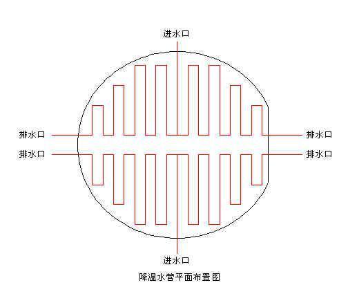 煤仓工程基础大体积混凝土施工方案（有温控计算）(无粘结预应力) - 2