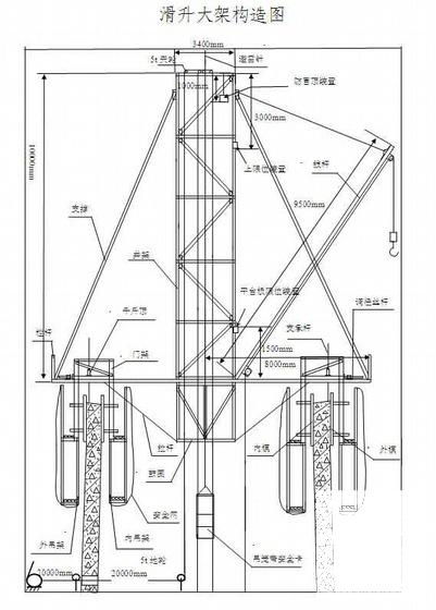 钢铁厂焦化工程180m烟囱施工方案（液压滑模鲁班奖）(保护层厚度) - 1