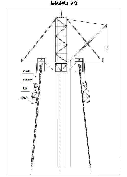 钢铁厂焦化工程180m烟囱施工方案（液压滑模鲁班奖）(保护层厚度) - 3