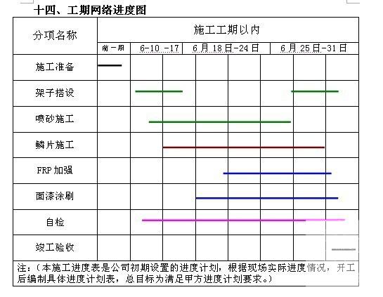 电厂烟气脱硫工程钢烟道防腐施工组织设计 - 1