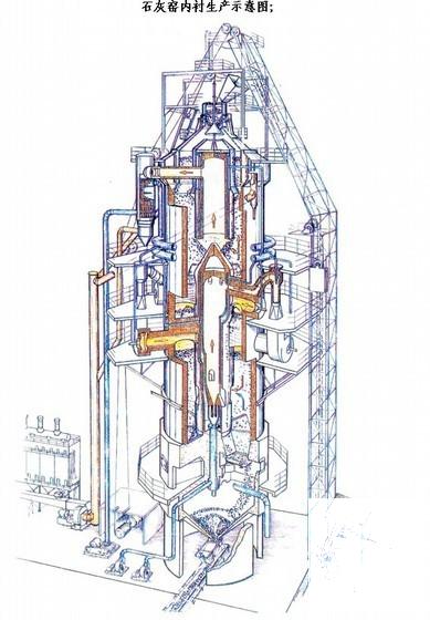 石灰套筒窑工程施工组织设计(项目建设) - 2