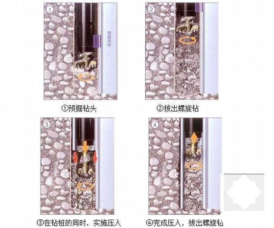 桥墩19.15m×6.9m×2.5m深水承台专项施工方案85页（土石筑岛围堰）(工艺流程图) - 5