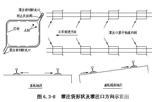 高速铁路工程铺轨施工方案 - 1