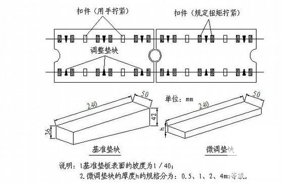 高速铁路工程铺轨施工方案 - 2