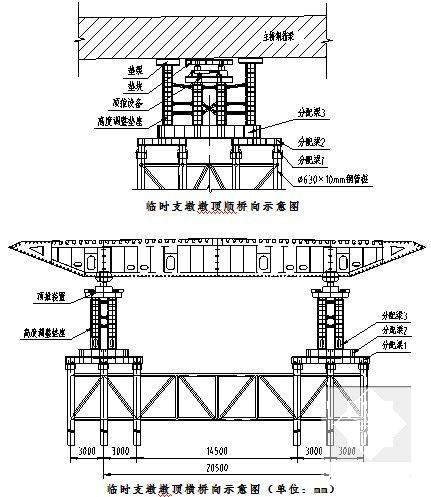 双塔悬索桥钢箱梁顶推施工方案（84页）(单箱四室) - 5