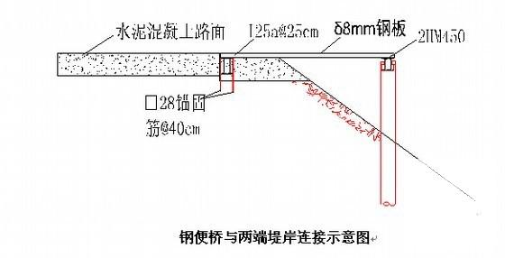 跨河桥梁钢便桥及钢平台专项施工方案58页(计算说明书) - 4