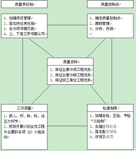 市政道路交通设施专项施工方案 - 2