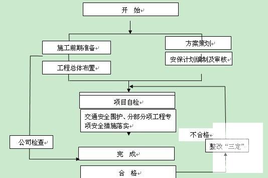 市政道路交通设施专项施工方案 - 3