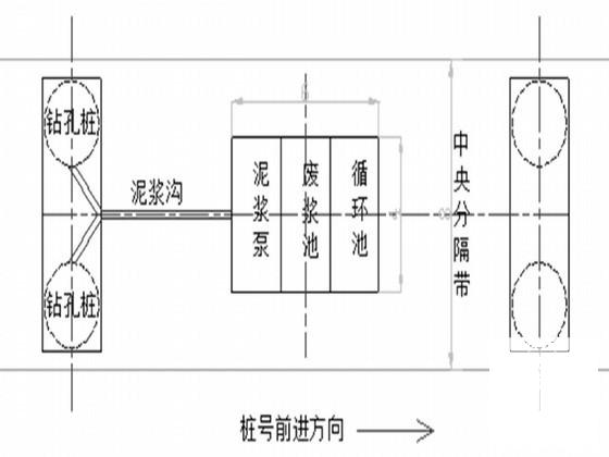 城市高架快速路工程桥梁桩基专项施工方案（中建）(混凝土路面) - 3