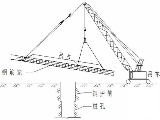 城市高架快速路工程桥梁桩基专项施工方案（中建）(混凝土路面) - 4