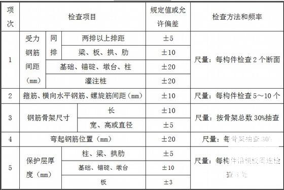 桩径1.8米人工挖孔桩施工方案22页（监表） - 3