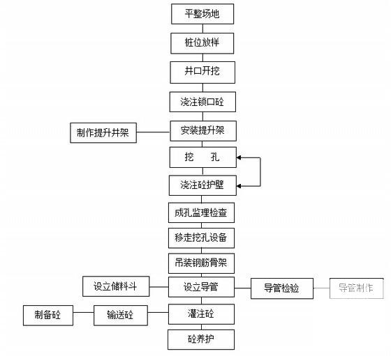 桩径1.8米人工挖孔桩施工方案22页（监表） - 4