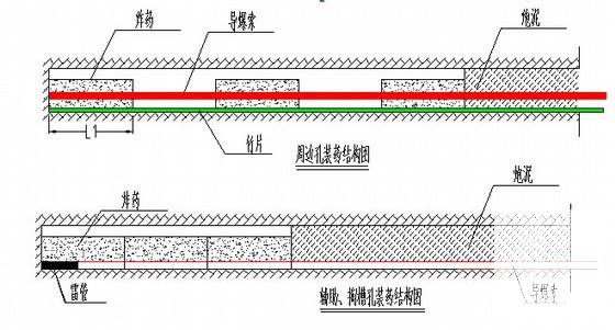 偏压隧道进洞施工方案109页（喷锚构筑法） - 4