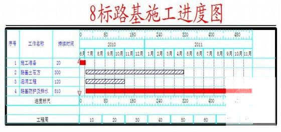 高速公路工程路基施工方案(质量控制) - 1