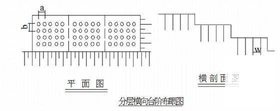 高速公路段路基工程专项施工方案（中铁建） - 2