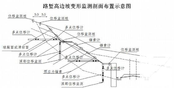 高速公路段路基工程专项施工方案（中铁建） - 3