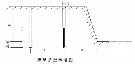 高速公路段路基工程专项施工方案（中铁建） - 4