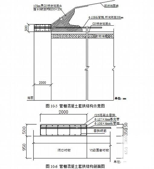 特大断面双向六车道连拱式隧道专项施工方案(素混凝土) - 4