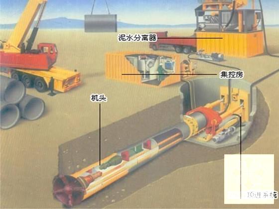 市政道路污水工程机械顶管施工方案 - 1