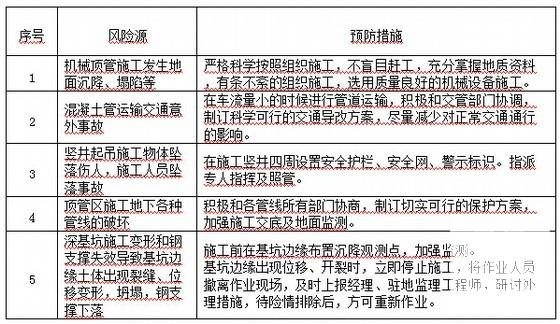 市政道路污水工程机械顶管施工方案 - 3