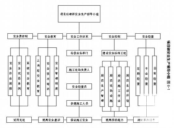 大桥工程支座安装施工方案 - 1