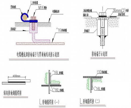 铁路隧道水沟电缆槽专项施工方案(排水管连接) - 1