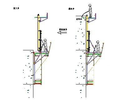 标高110米变截面双肢薄壁空心高墩施工方案（悬臂模板）(支架) - 3