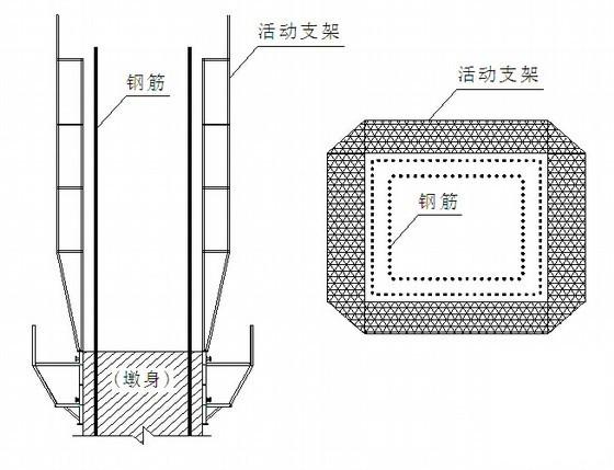 薄壁矩形实心墩施工方案（19页）(截面尺寸) - 2