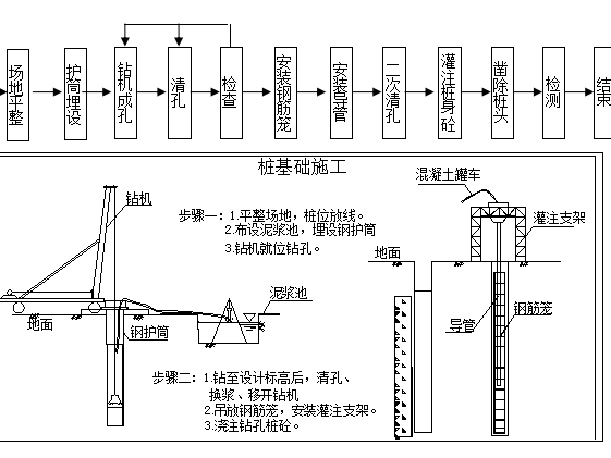 750米道路与100米桥梁施工方案（154页） - 1