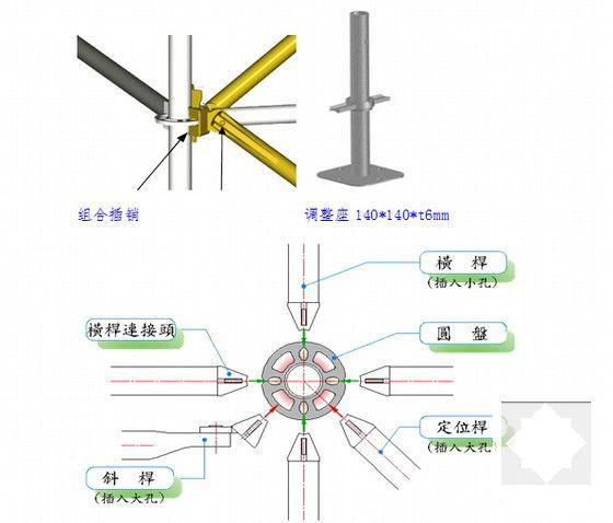 盘扣式脚手架搭设专项施工方案36页(附图纸丰富)(地基基础设计规范) - 5