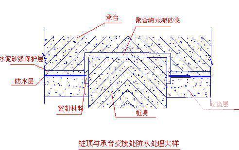 科学城综合研发孵化区土建及配套工程施工组织设计 - 1