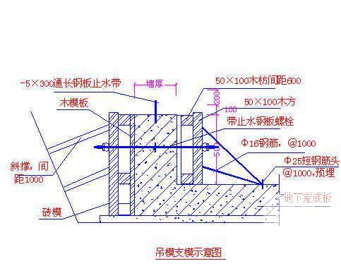 科学城综合研发孵化区土建及配套工程施工组织设计 - 2