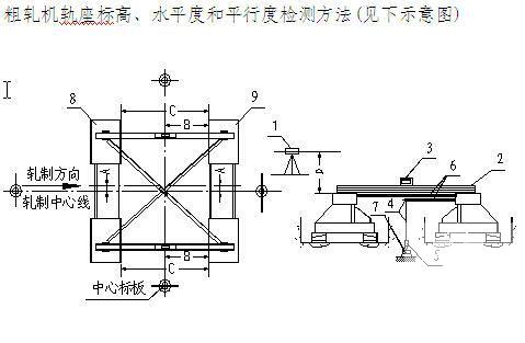 钢厂1780mm热轧板带工程施工组织设计 - 3