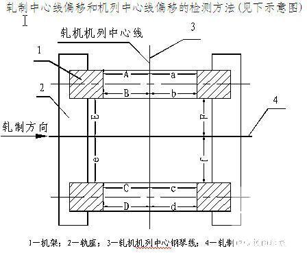 钢厂1780mm热轧板带工程施工组织设计 - 4
