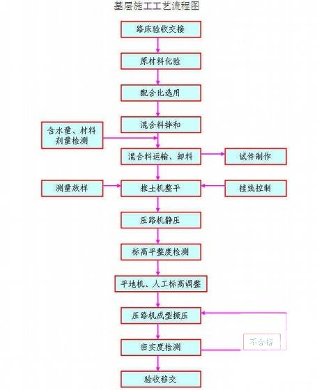 消粪中心工程施工组织设计（日处理300t）(除臭设备) - 3