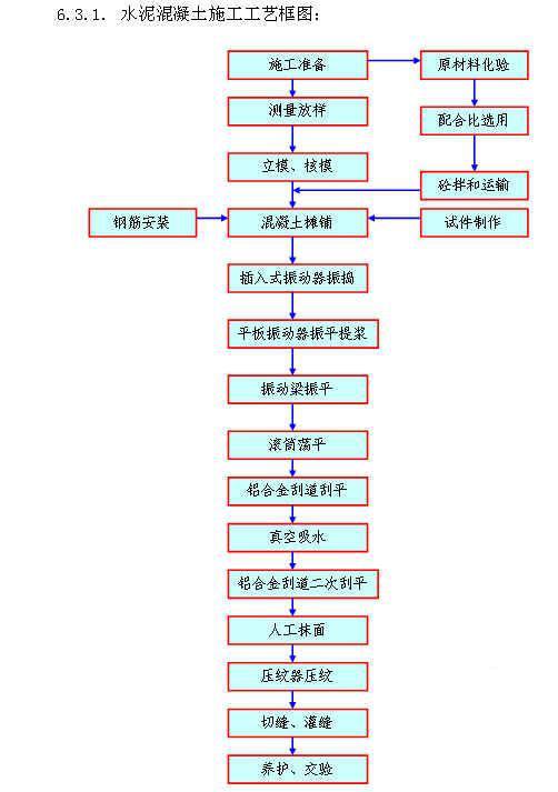 消粪中心工程施工组织设计（日处理300t）(除臭设备) - 4