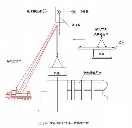 150万吨不锈钢炼钢工程施工组织设计（碳钢连铸机电管工程鲁班奖）(设备安装调试) - 1