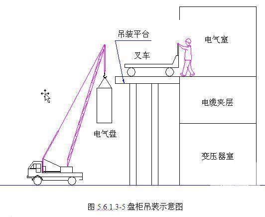 150万吨不锈钢炼钢工程施工组织设计（碳钢连铸机电管工程鲁班奖）(设备安装调试) - 2