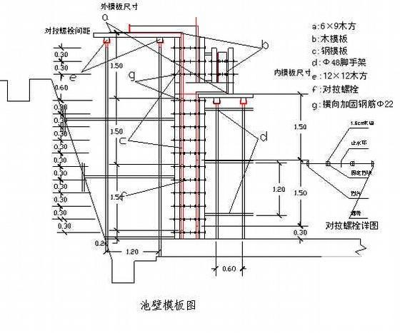 （2.5万t/d）污水处理厂工程施工组织设计 - 3