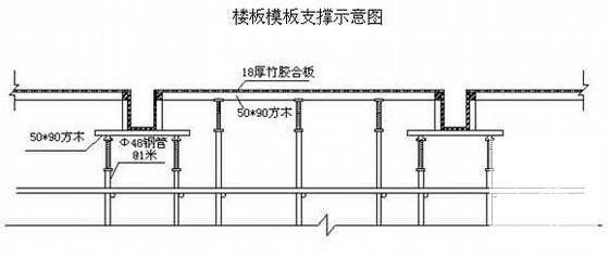 厂房、冷藏库、办公楼及配套工程施工组织设计(聚苯乙烯夹芯板) - 3