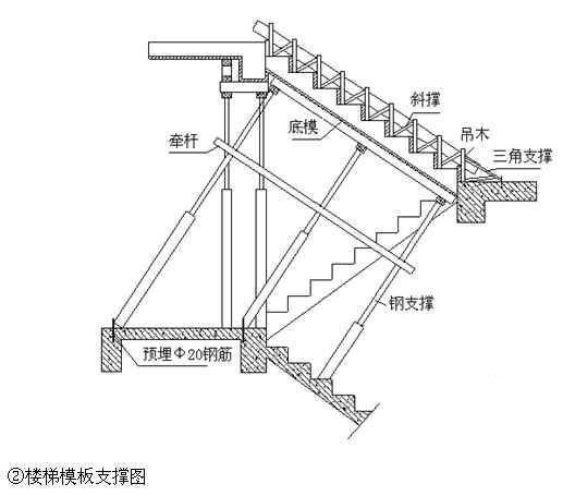 厂房、冷藏库、办公楼及配套工程施工组织设计(聚苯乙烯夹芯板) - 4