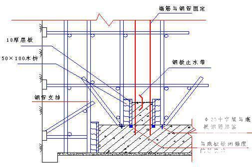 热电厂2X600MW机组输煤系统工程施工组织设计(组合结构) - 4